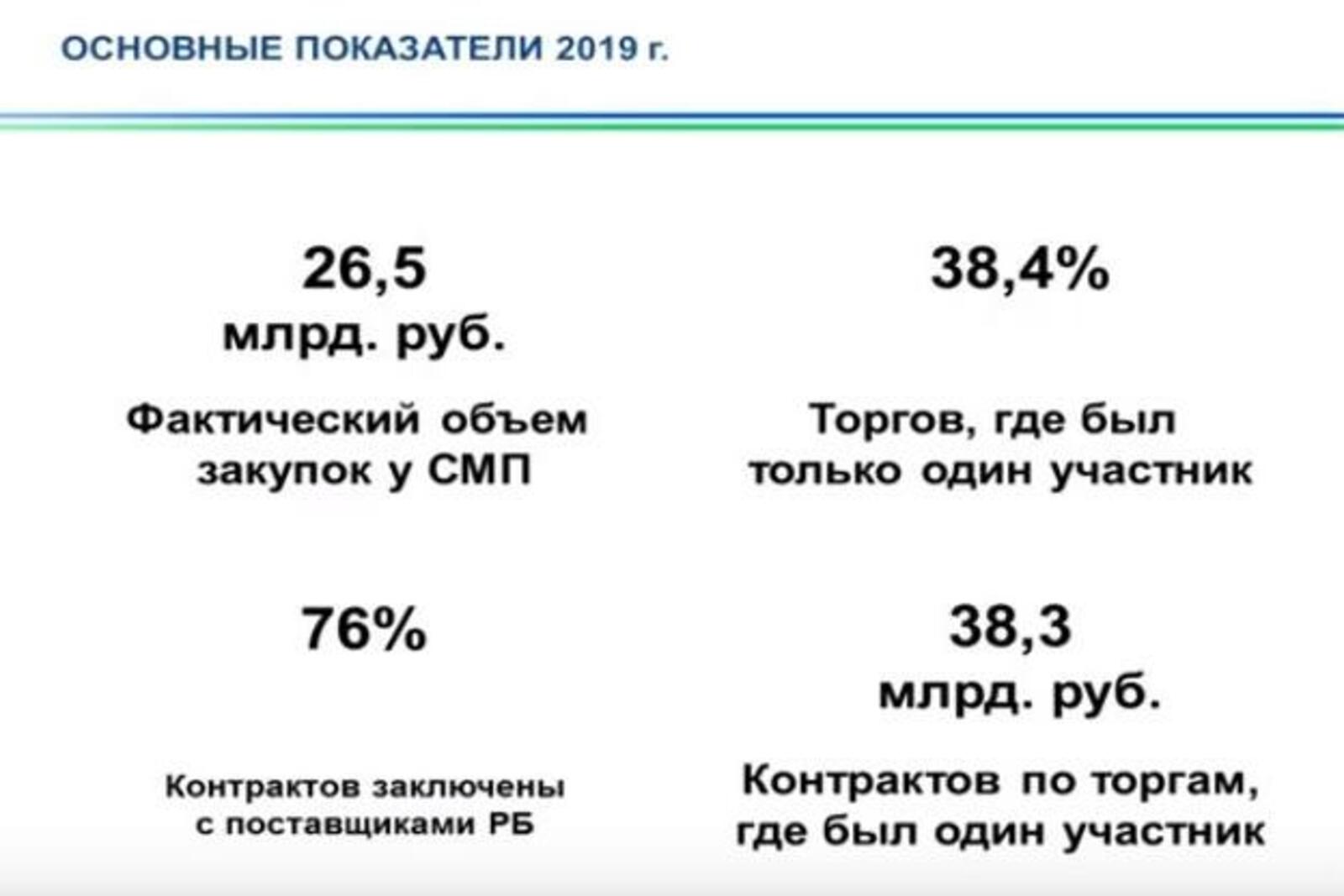 Правительство РБ