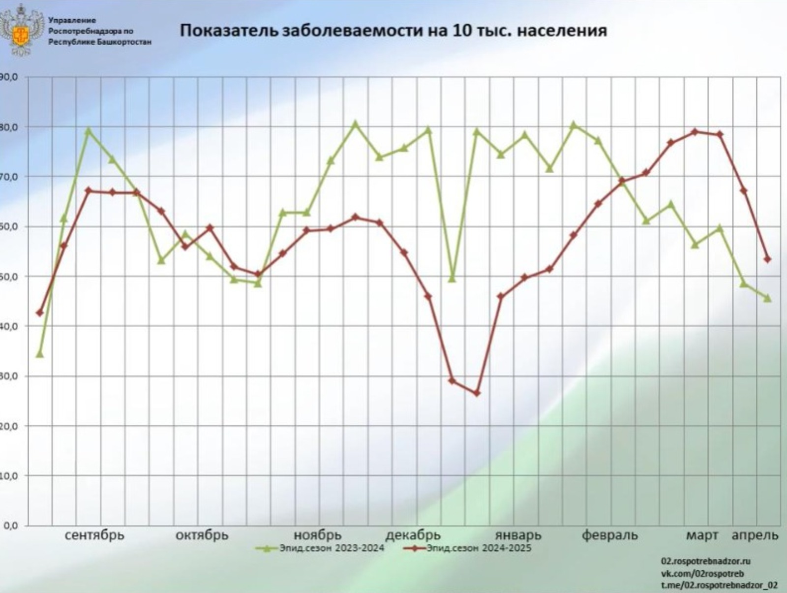 телеграм-канал управления Роспотребнадзора по РБ