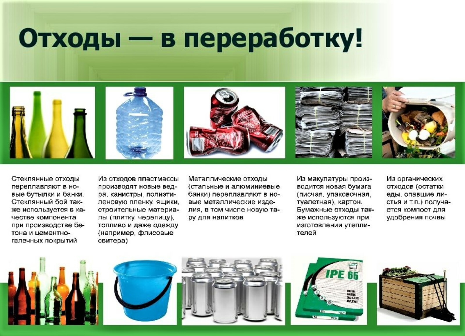 Группа бытовых отходов. Химический метод переработки отходов. Способы вторичной переработки бытовых отходов. Типы отходов и их переработка.