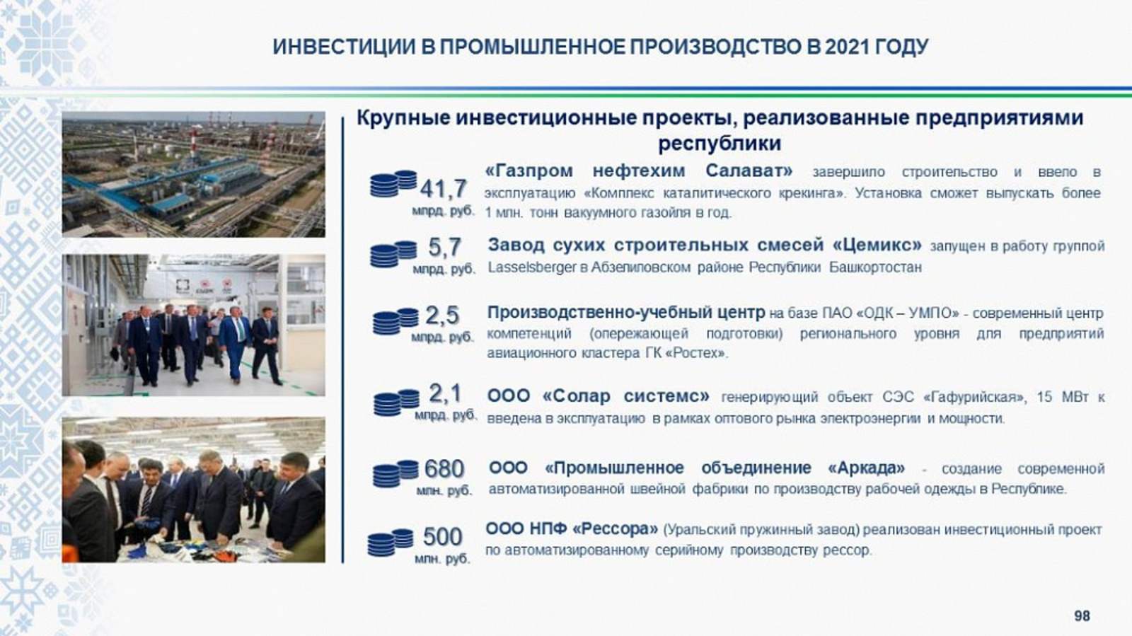 Изменения в строительстве в 2021. Развитие промпроизводства в Башкирии.