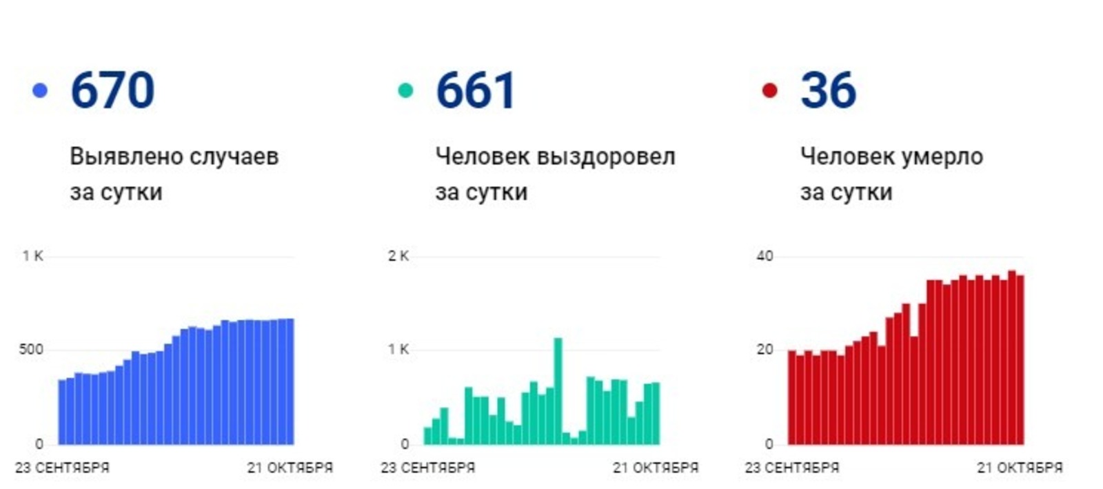 Минздрав РБ