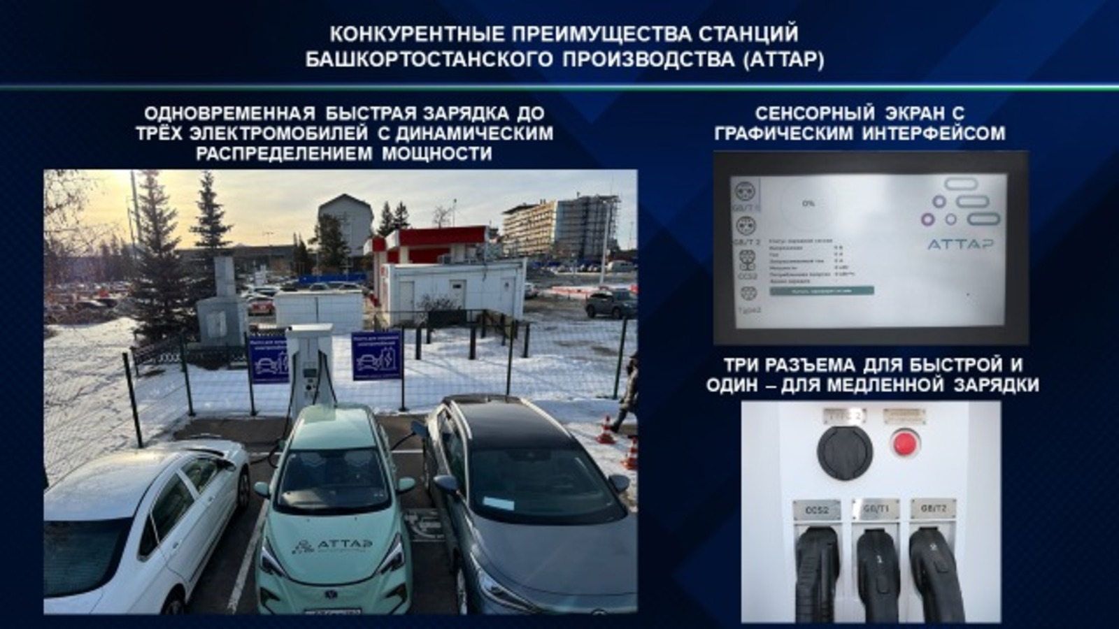 правительство РБ