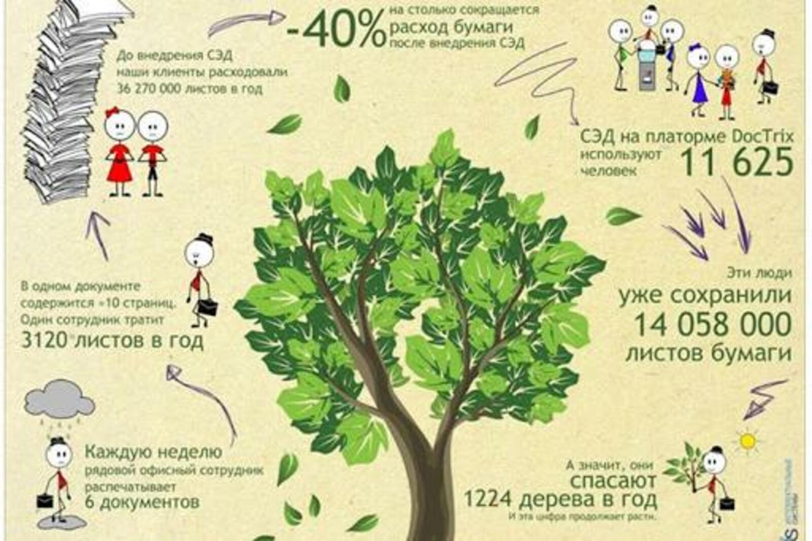 http://www.docflow.ru/