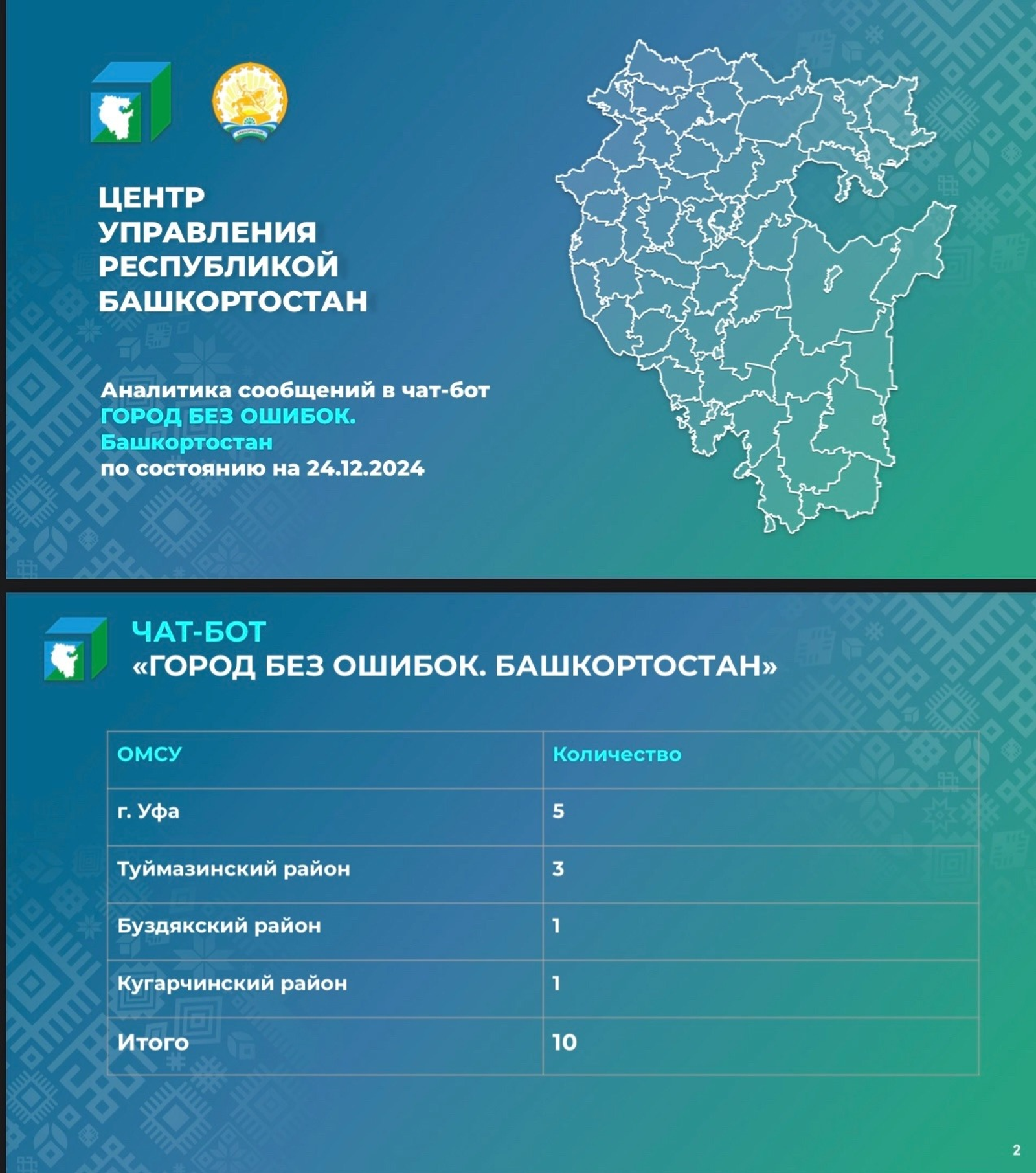 Урал Килсенбаев, vk.com