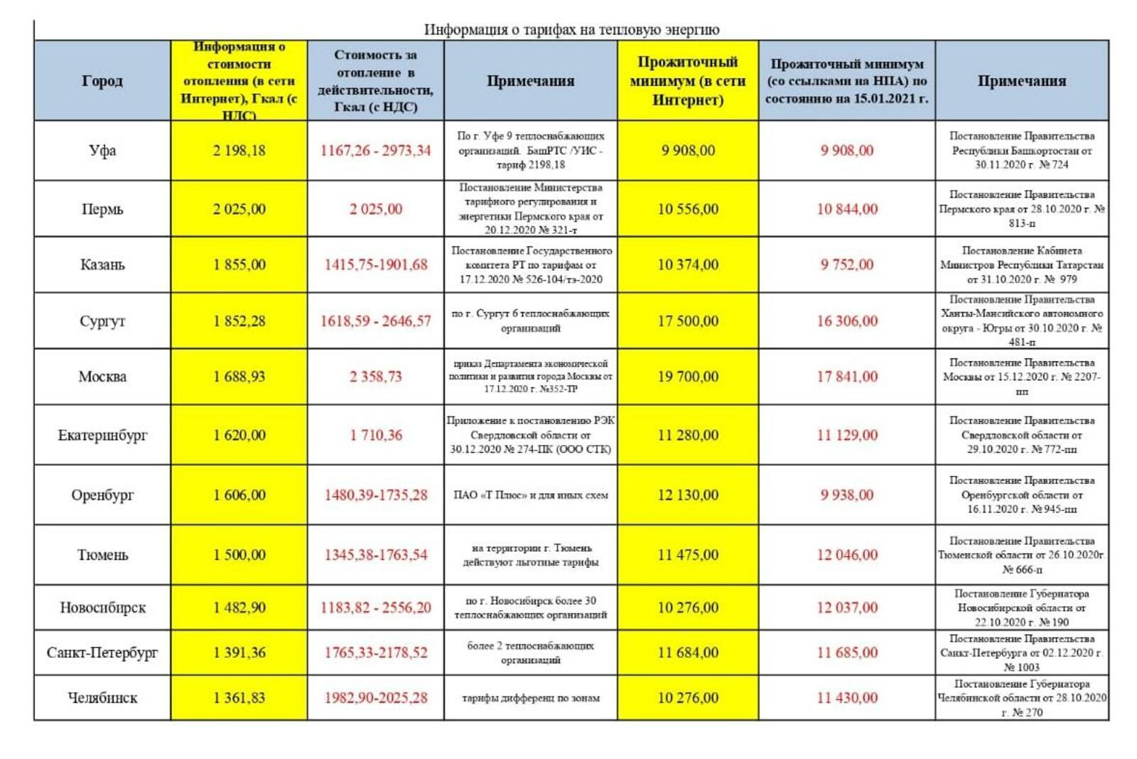 Госкомитет РБ по тарифам