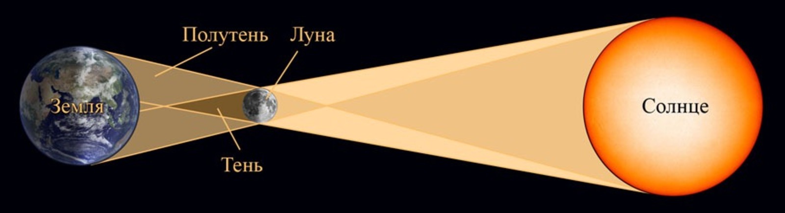 Уфимский городской планетарий