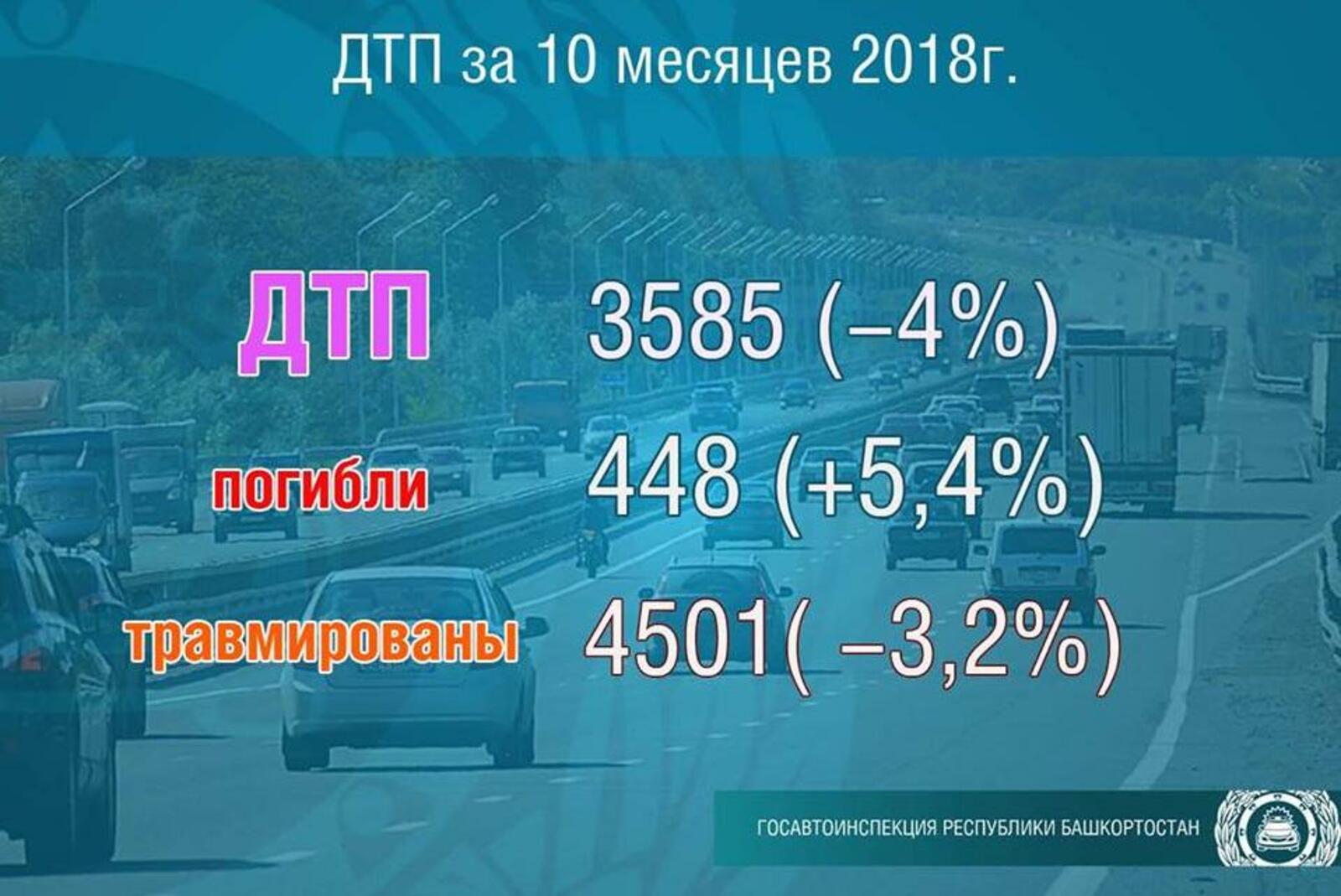 ГИБДД по РБ