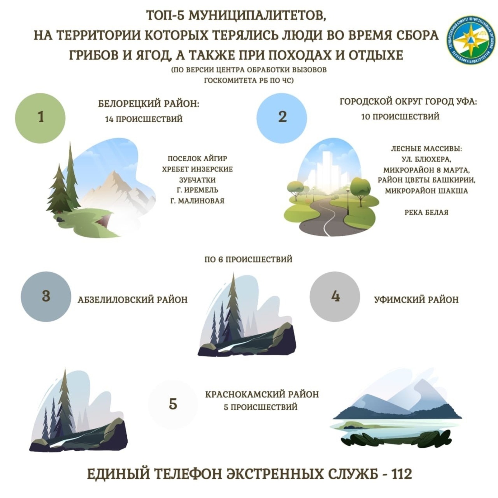 Госкомитет РБ по ЧС