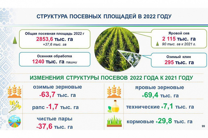 В Башкортостане в период весенне-полевых работ планируют засеять 2,1 млн га