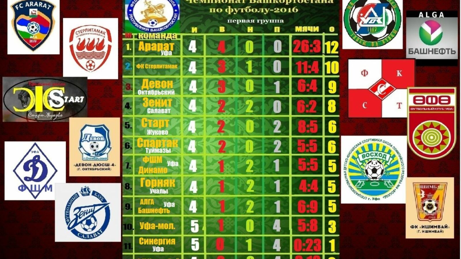 Дмитрий Слезин