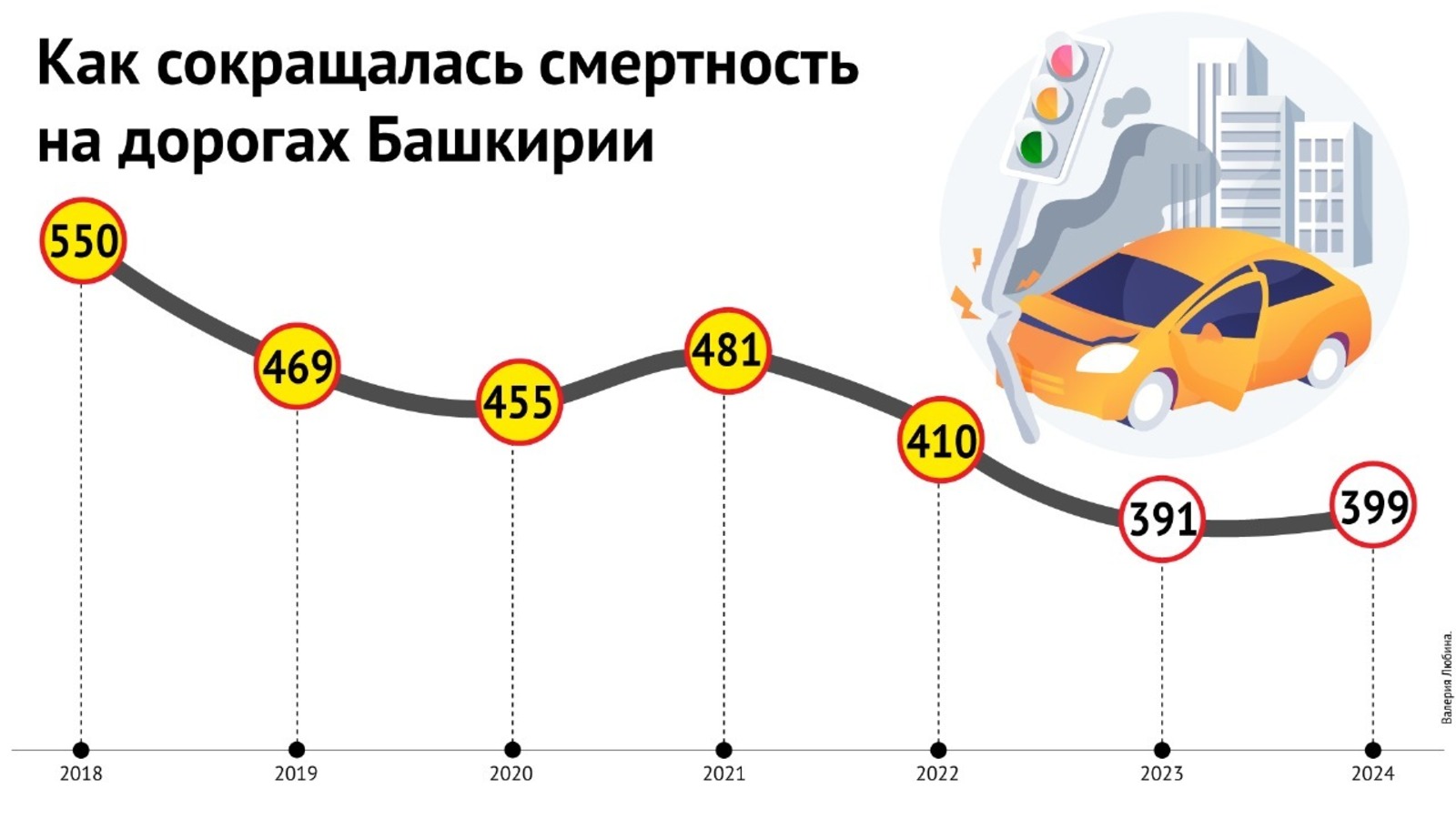 Валерия Любина