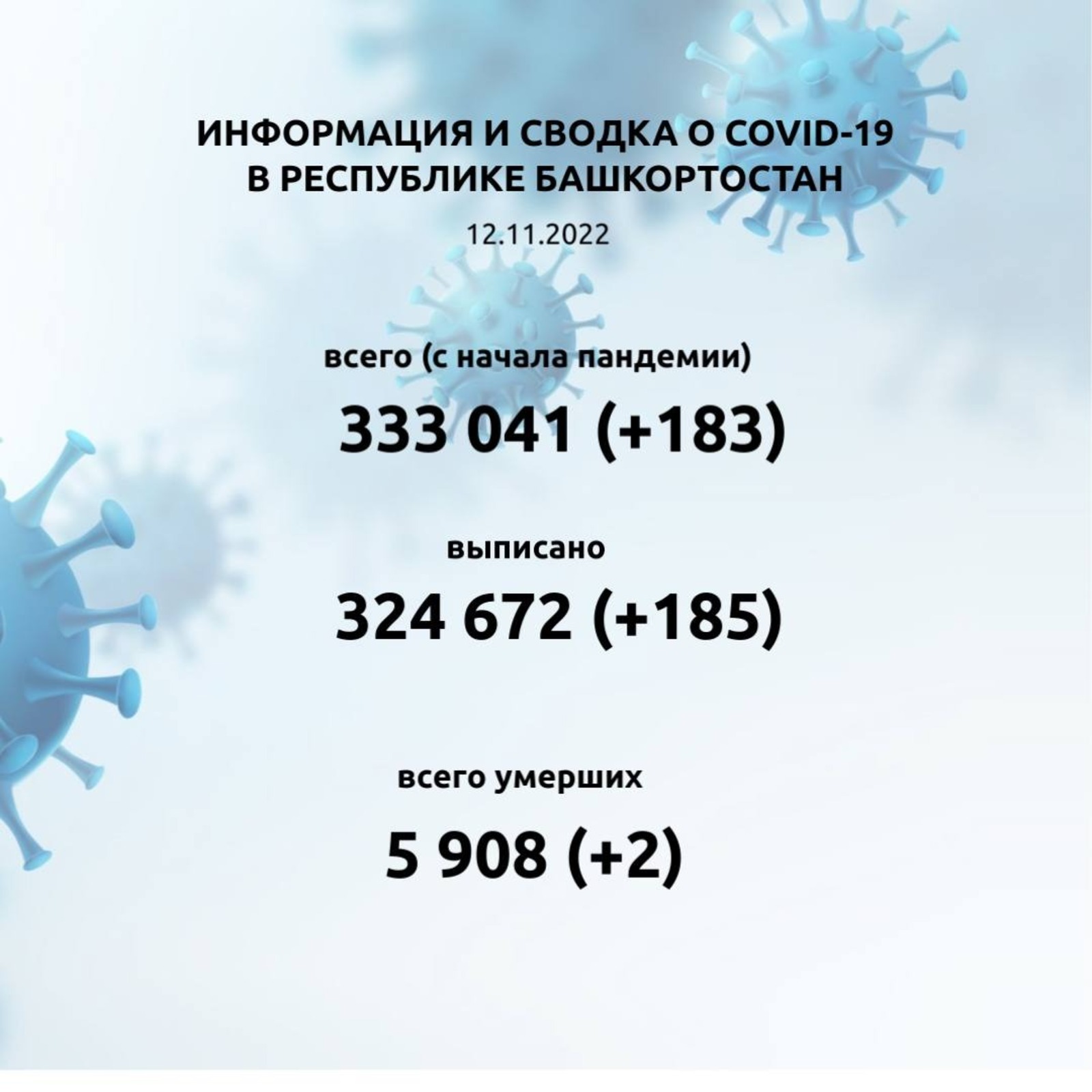 минздрав РБ