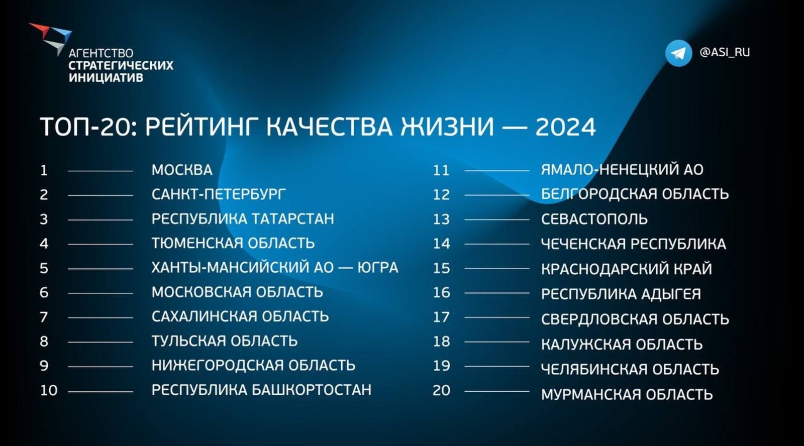 сайт АСИ