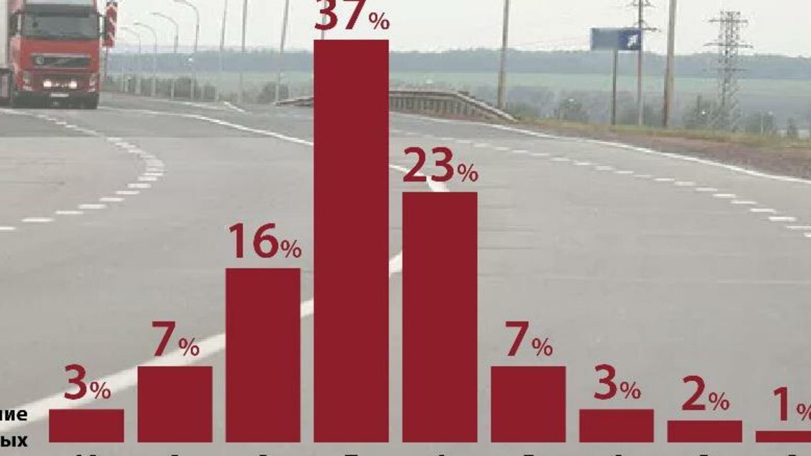 Юрий Дегтярев