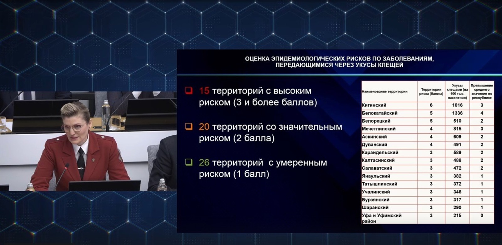 скриншот трансляции оперативного совещания правительства РБ