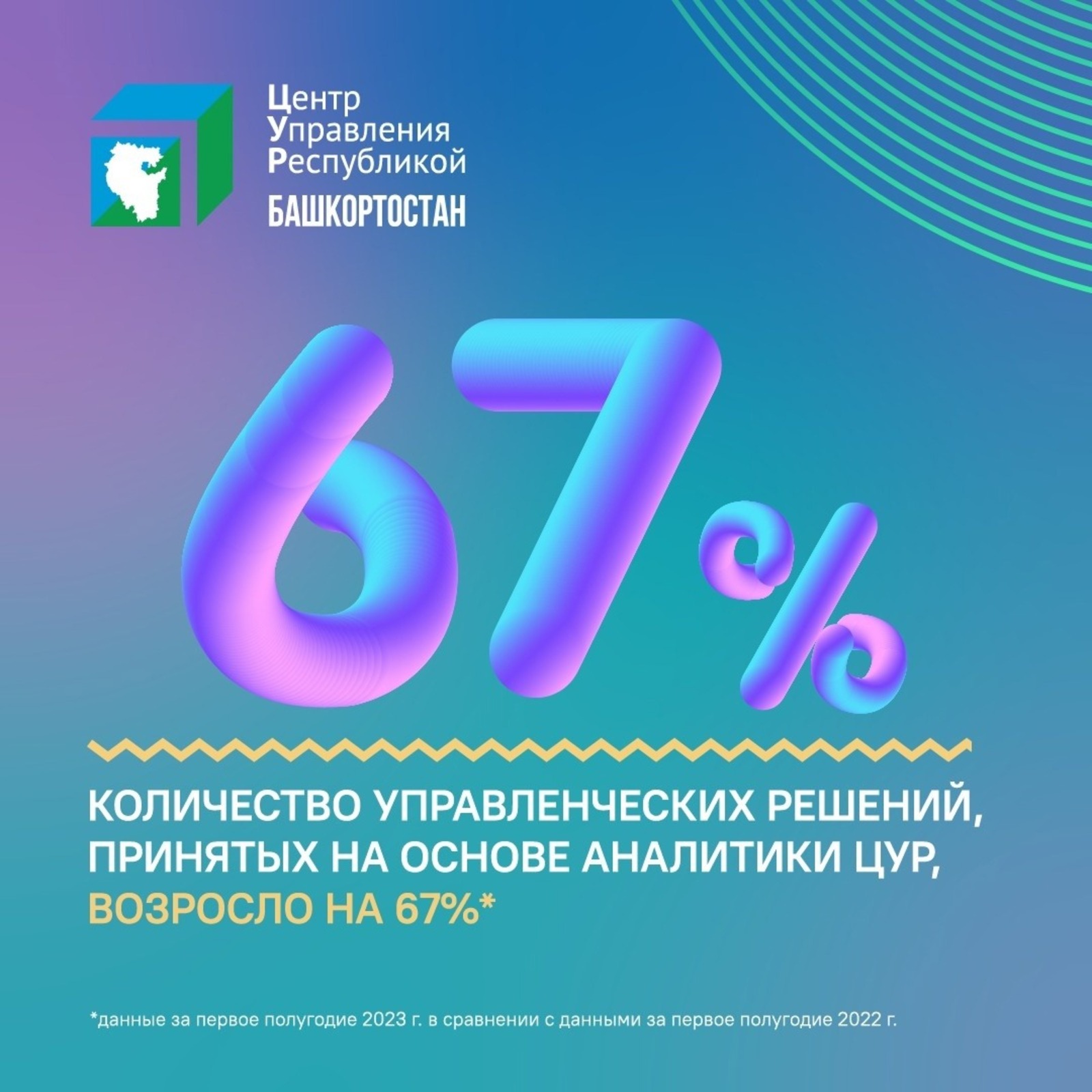 ЦУР Башкирии
