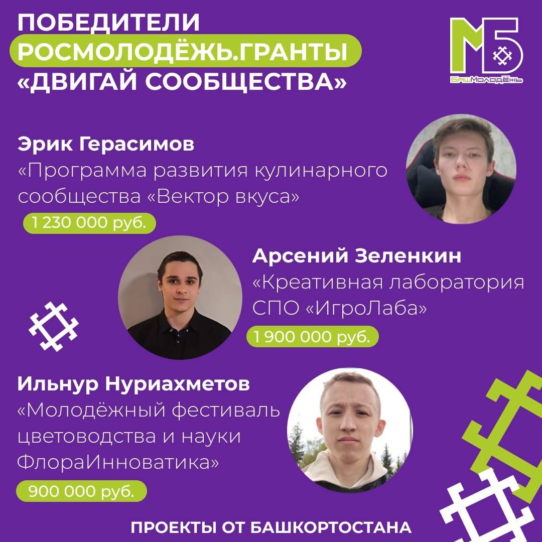Студенты из Башкирии выиграли гранты на 4 млн рублей от Росмолодежи