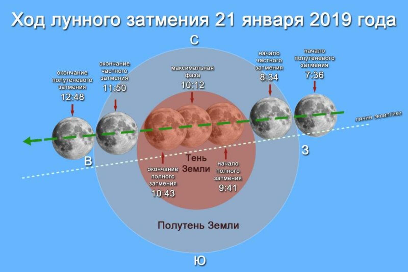 Уфимский планетарий