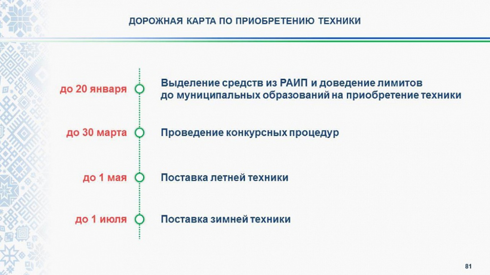 В 2022 году Башкортостан направит 1,4 млрд рублей на закупку коммунальной техники для нужд муниципалитетов