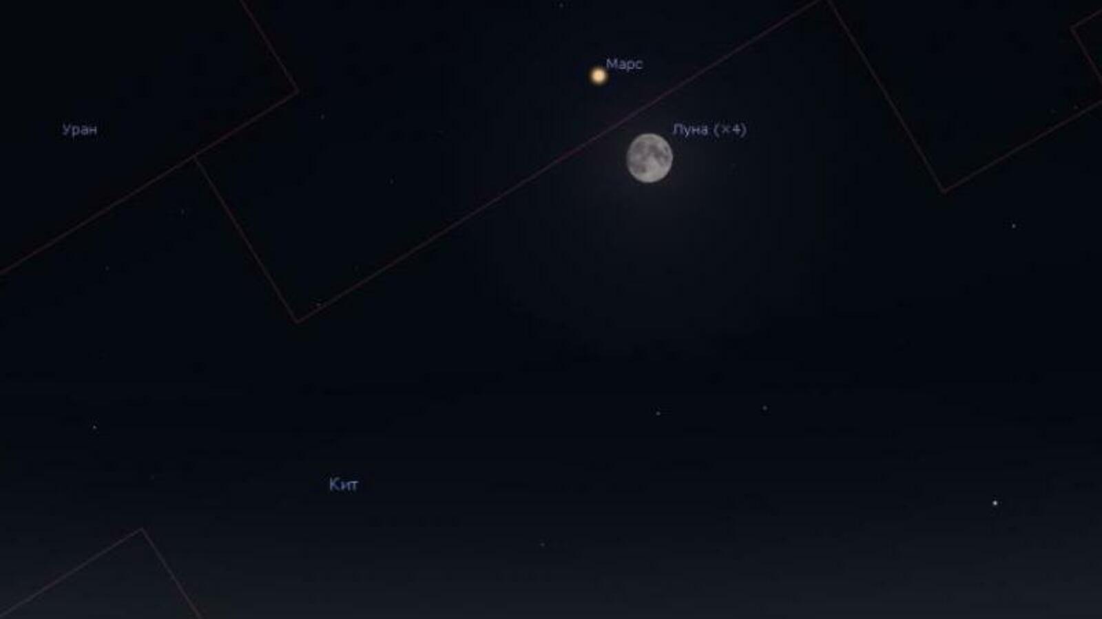 Уфимский планетарий