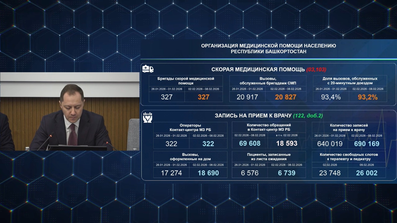 оперативное совещание правительства РБ в ЦУРе rutube