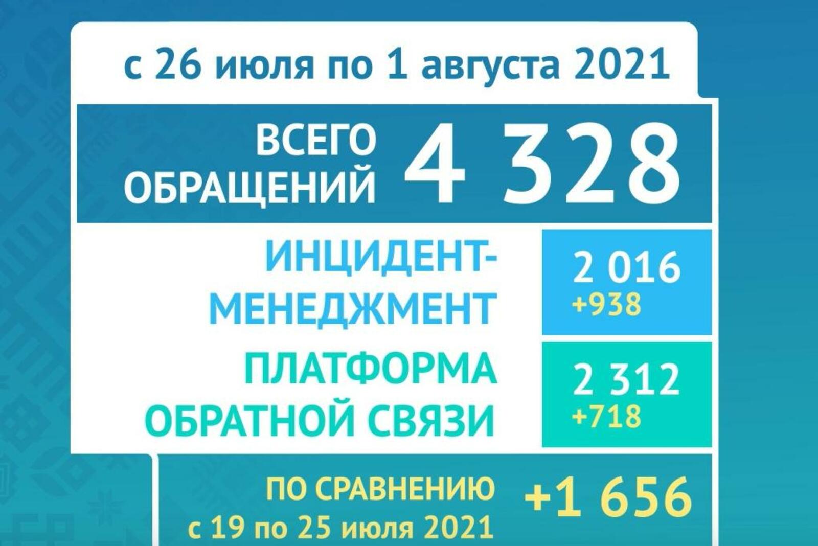 https://vk.com/tsur_bashkortostan