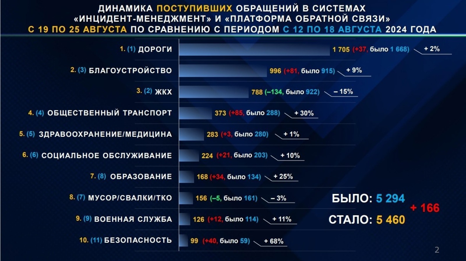 ЦУР Башкирии