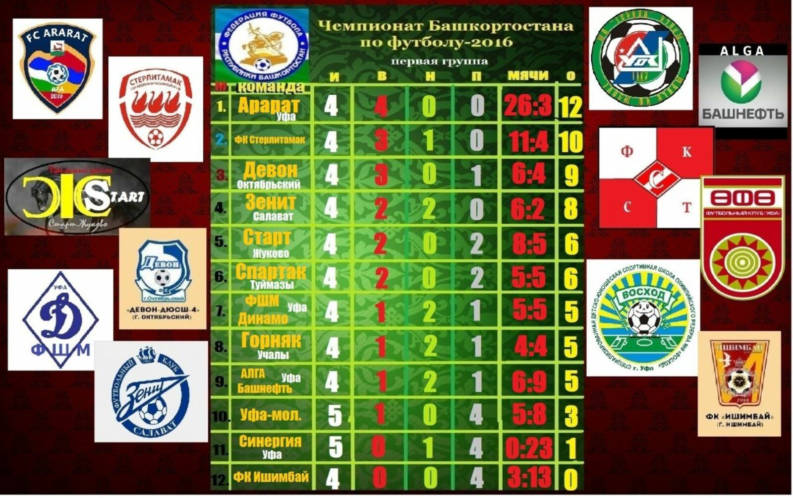 Дмитрий Слезин