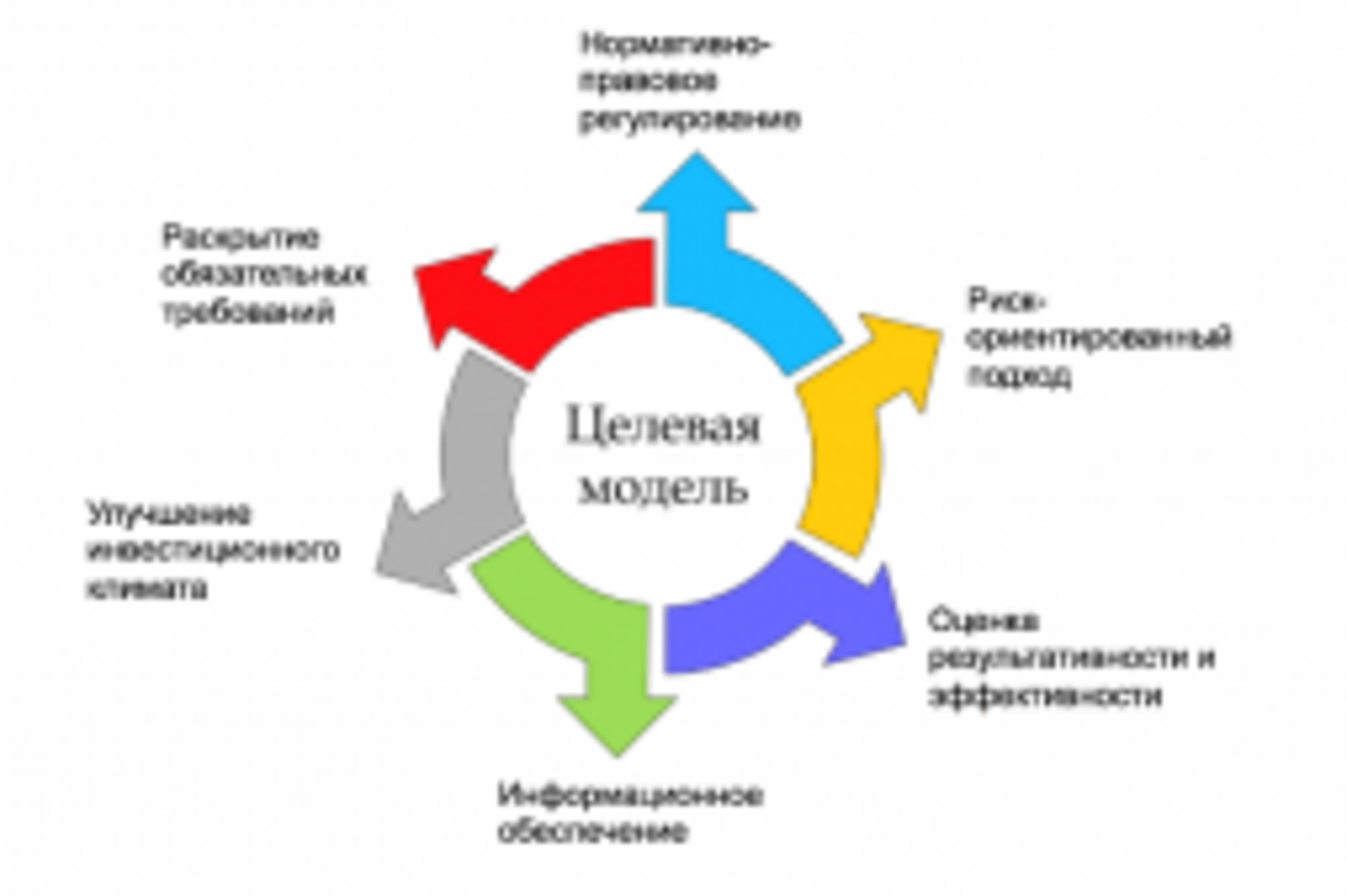Правительство РБ