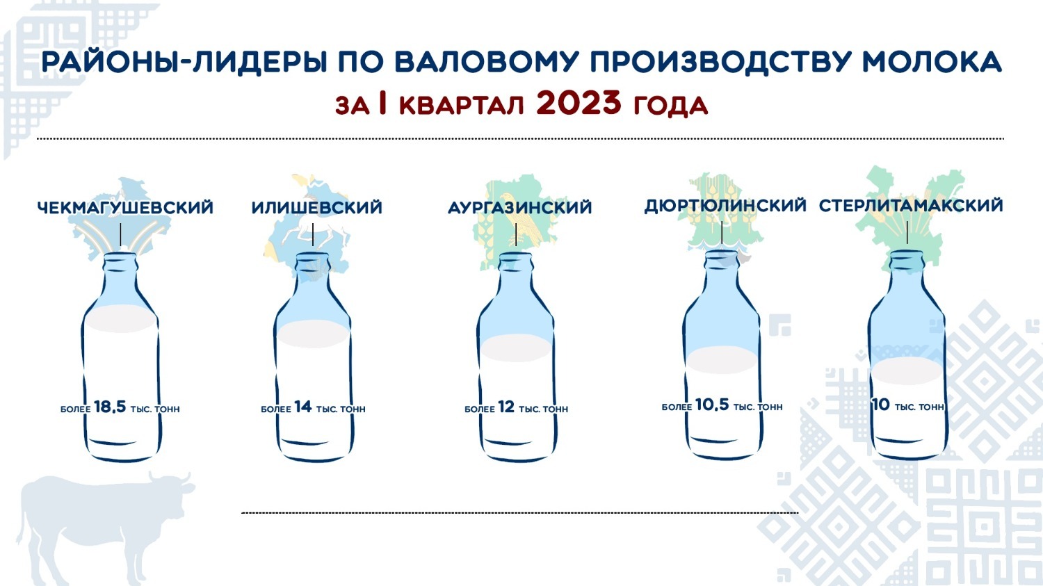 министерство сельского хозяйства Башкирии