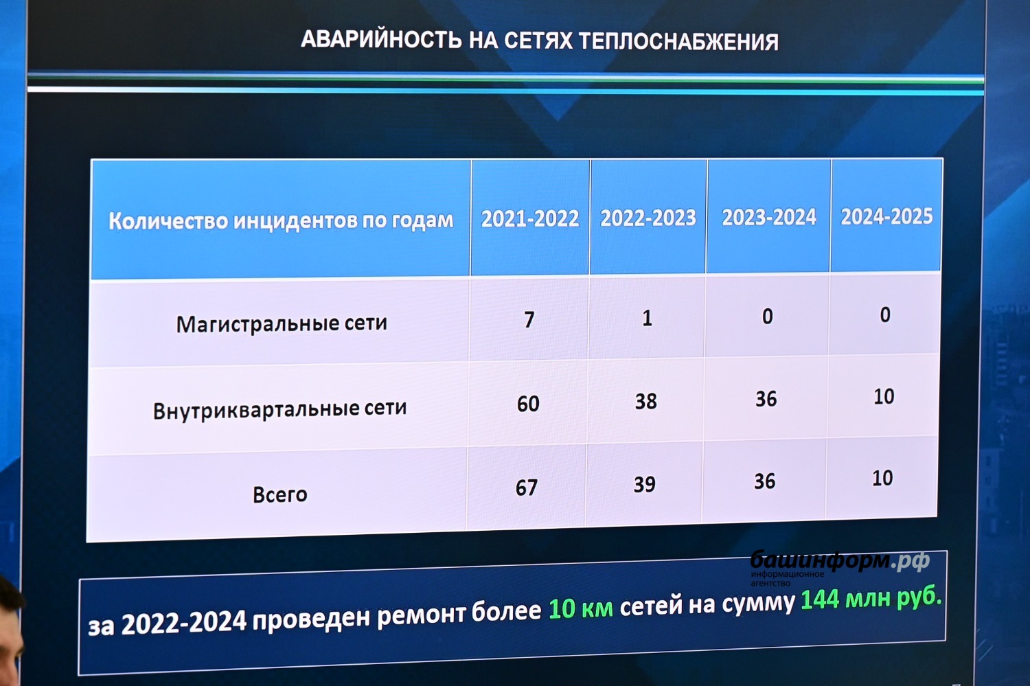 Азат Мухамедьянов ИА "Башинформ"