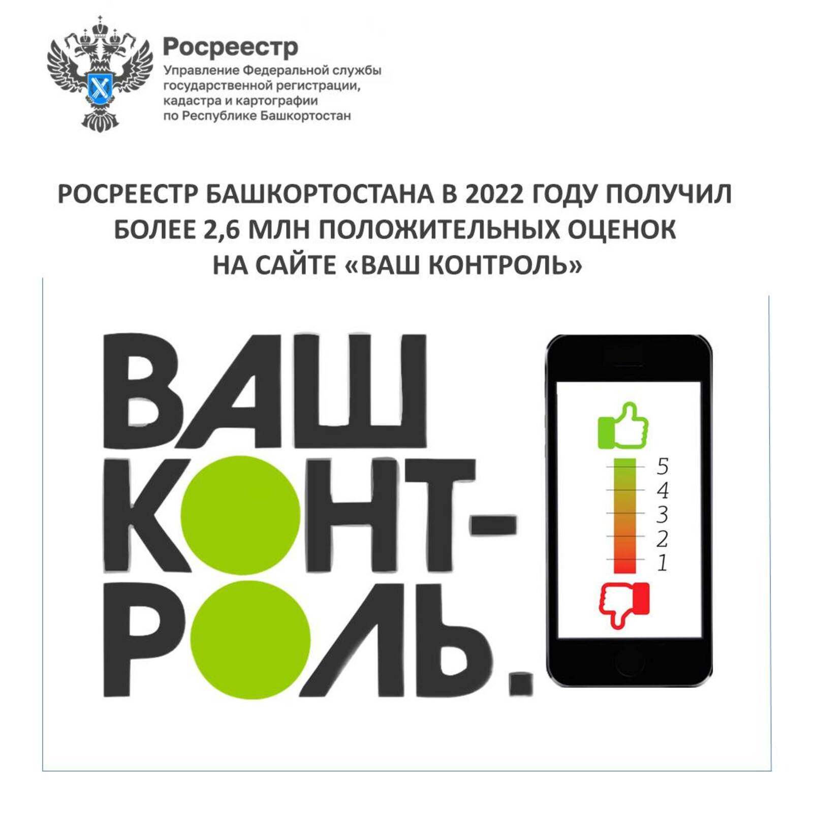 Росреестр Башкортостана в 2022 году получил более 2,6 млн положительных оценок на сайте «Ваш контроль»