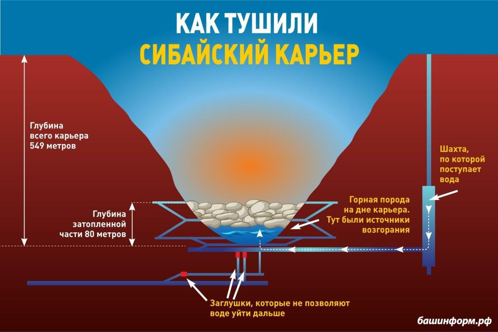 ИА «Башинформ»