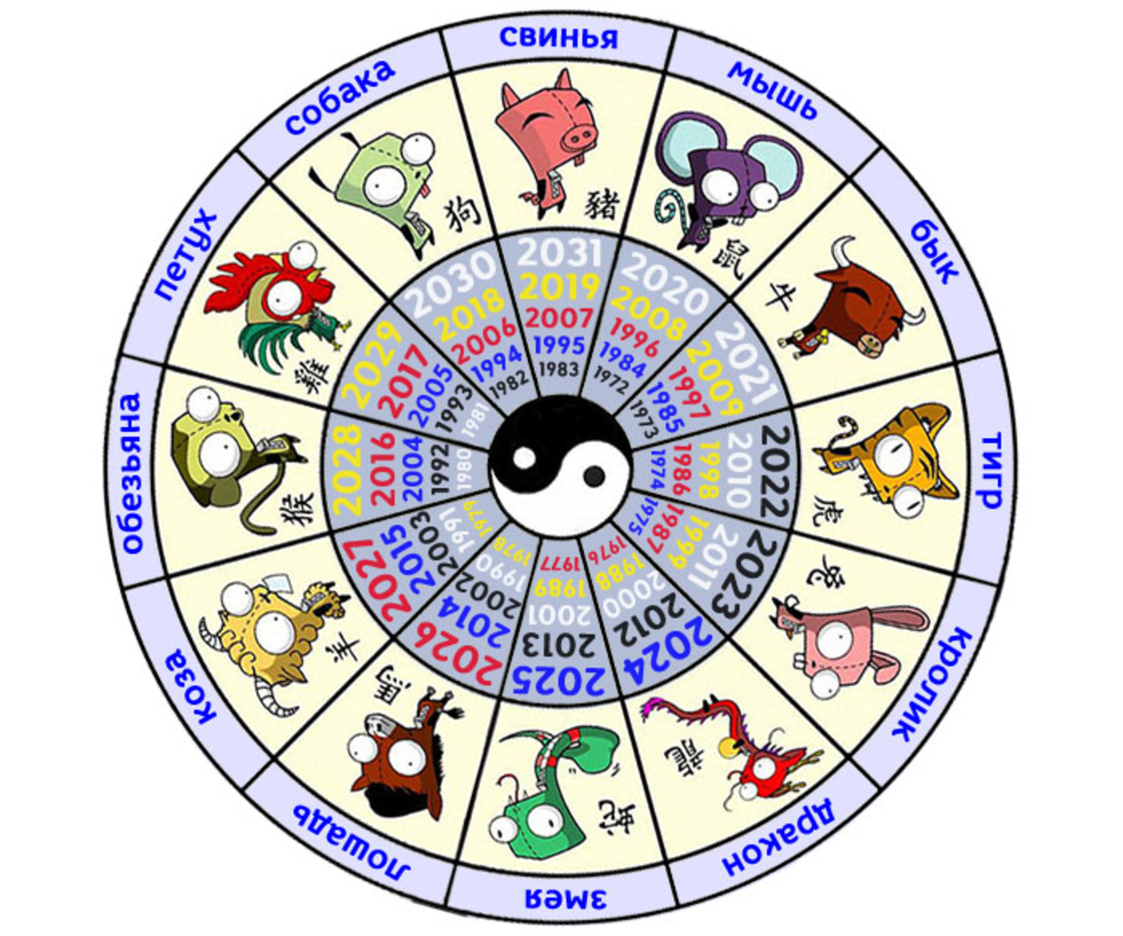 Знаки китайского гороскопа