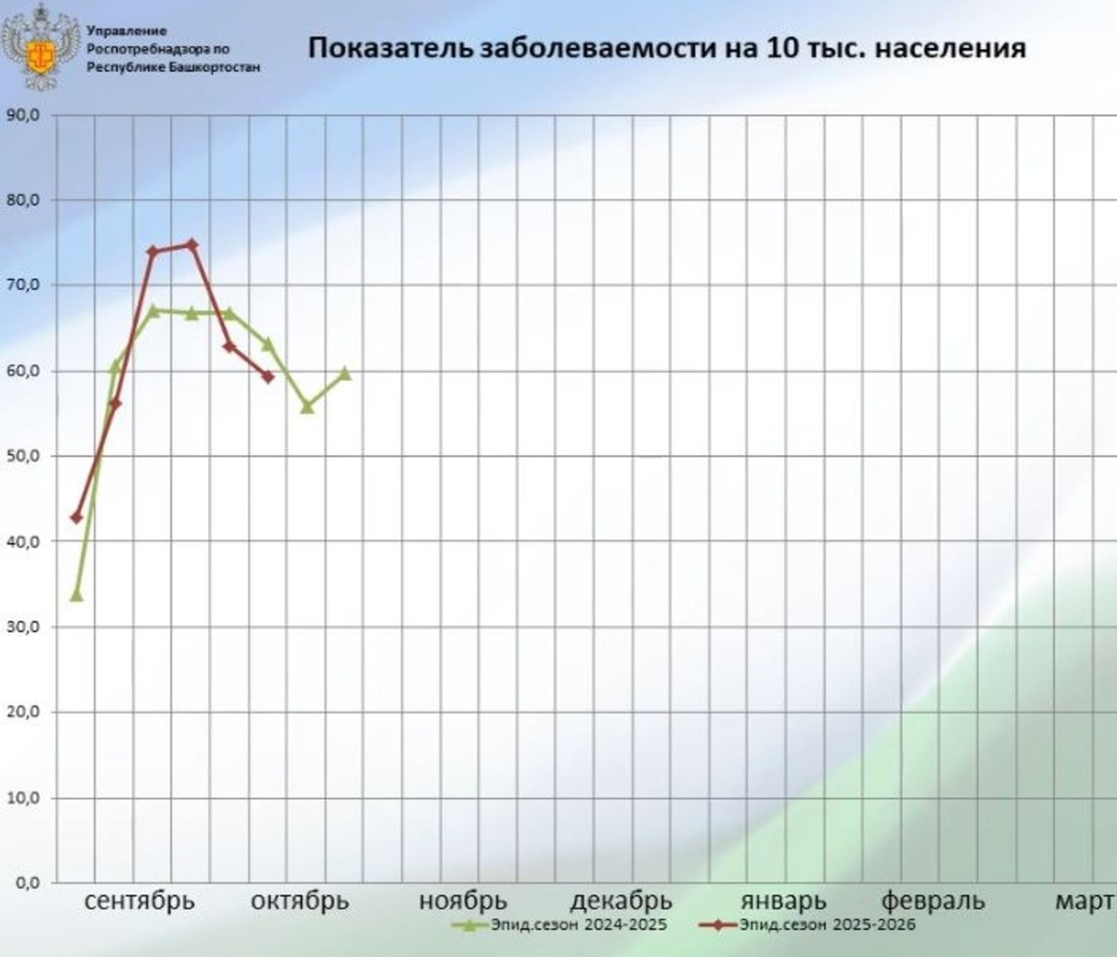 Роспотребнадзор по РБ