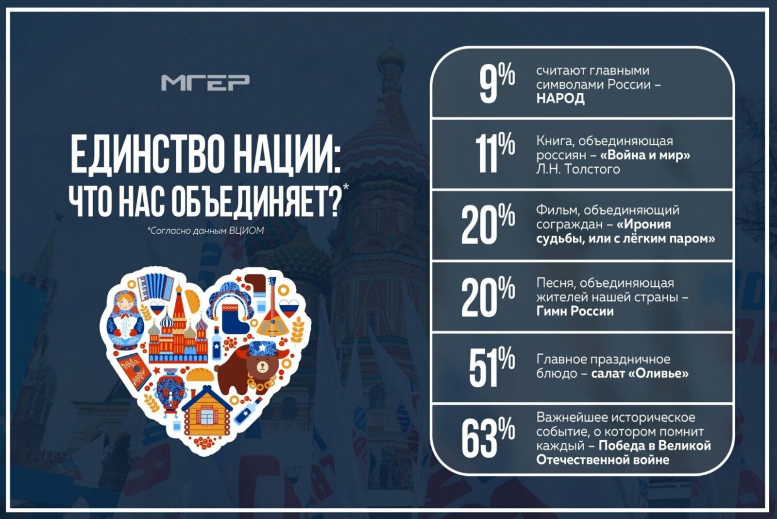 МГЕР