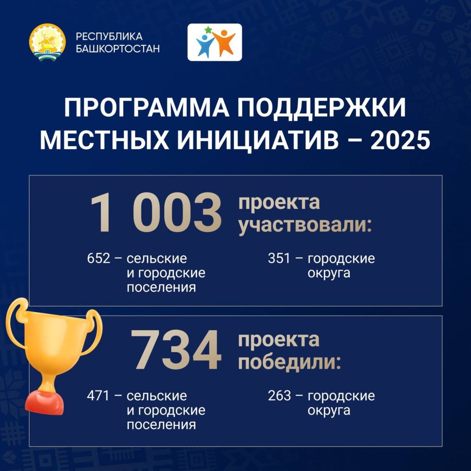 соцсети Главы РБ
