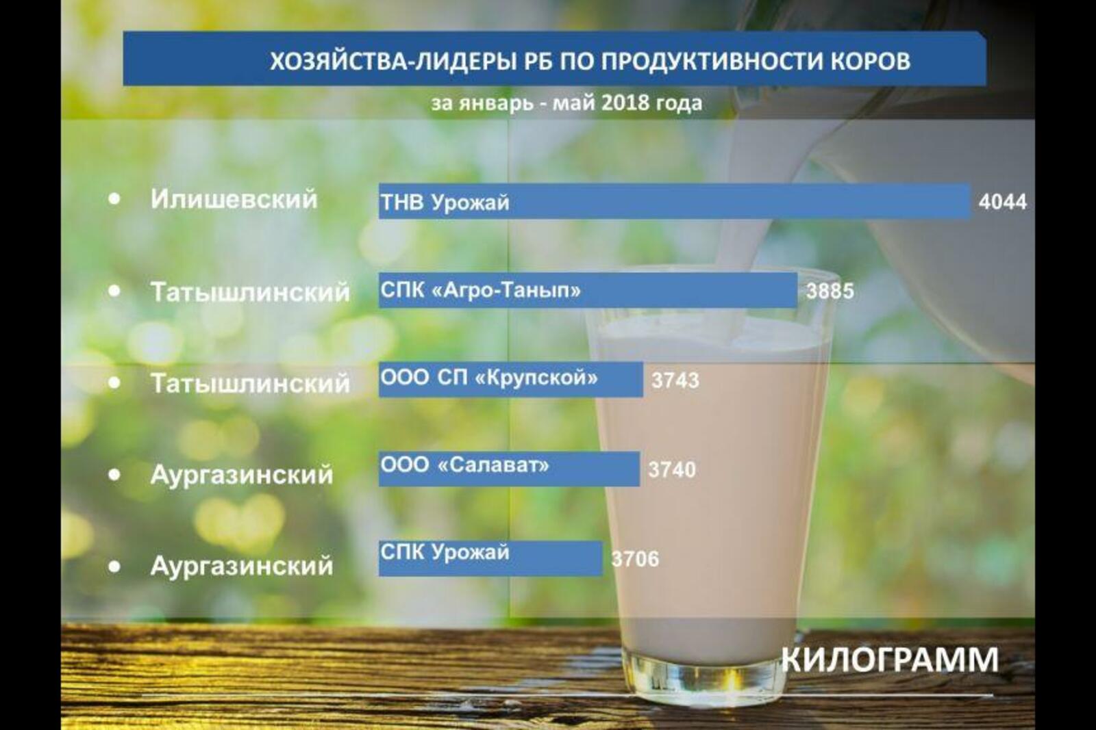 Минсельхоз РБ
