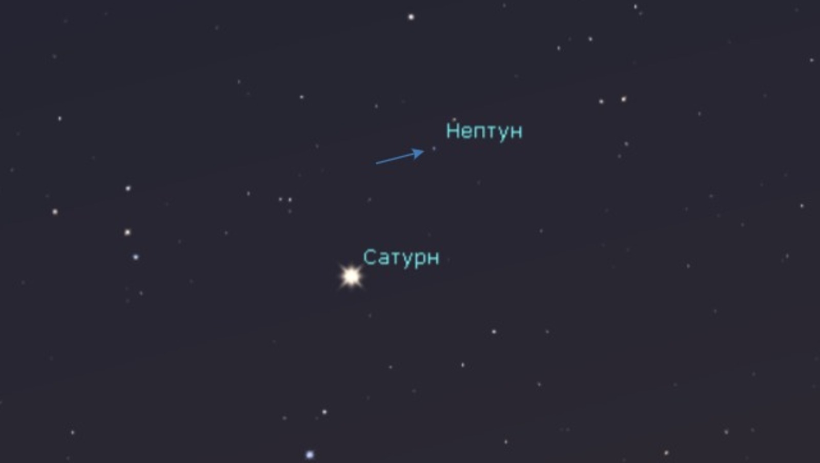 Уфимский городской планетарий сайт Соединение Сатурна и Нептуна