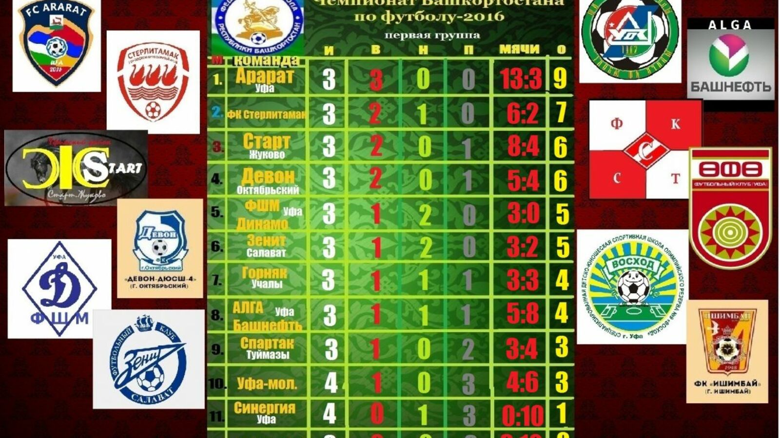 Дмитрий Слезин