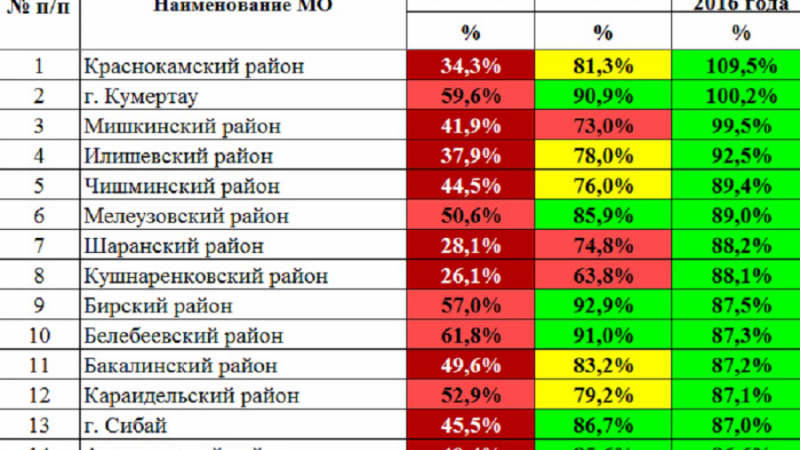 пресс-служба Министерства ЖКХ РБ