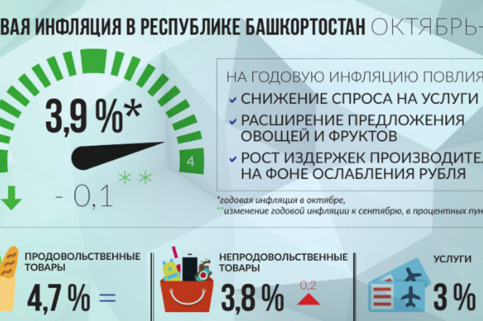 Нацбанк Башкирии