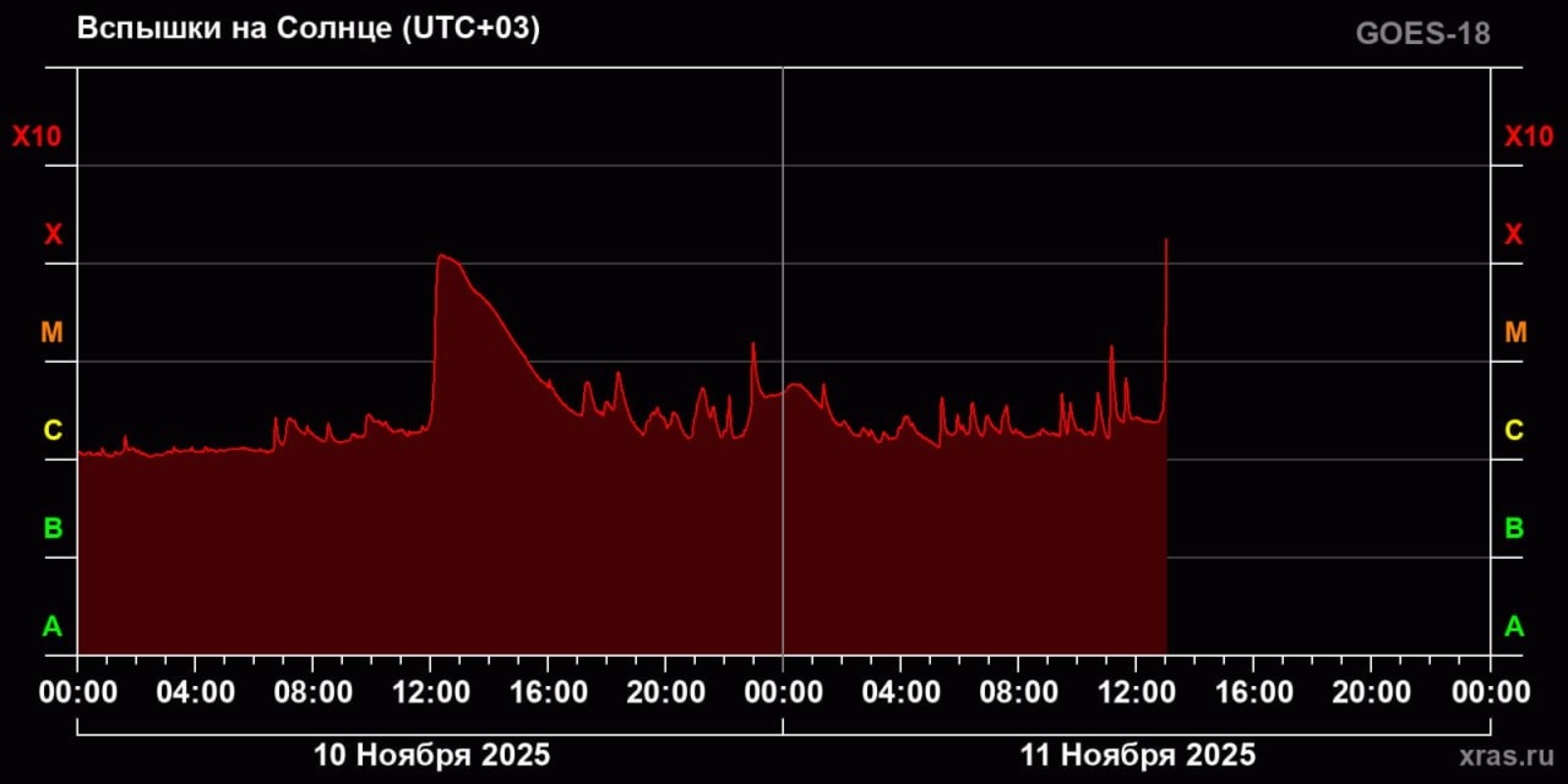 пресс-служба  ЛСА ИКИ и ИСЗФ