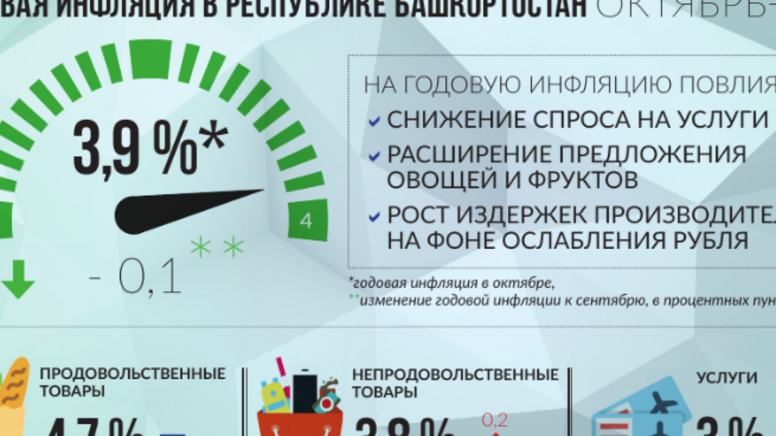 Нацбанк Башкирии