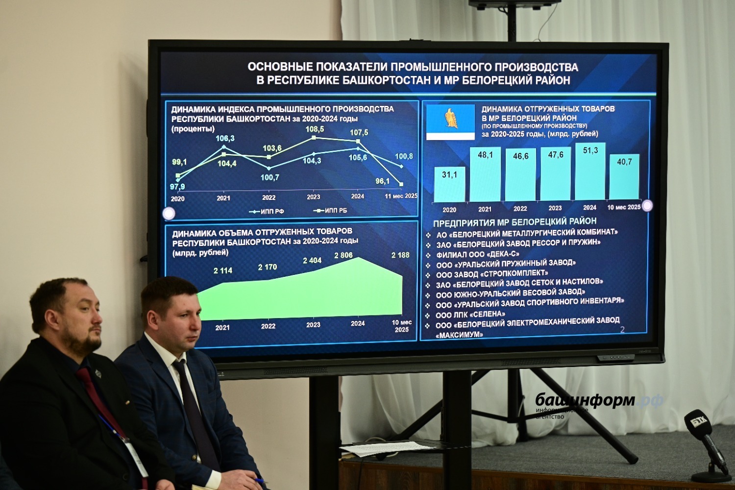 Азат Мухамедьянов Пресс-служба Главы РБ