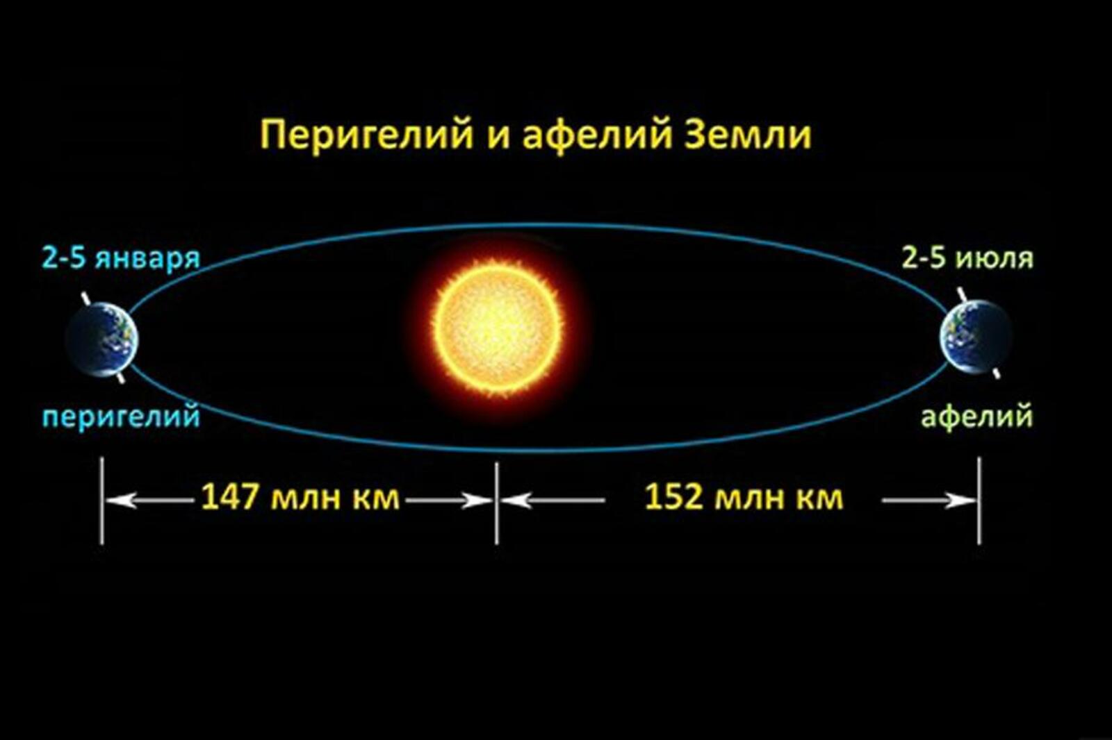 сайт уфимского планетария