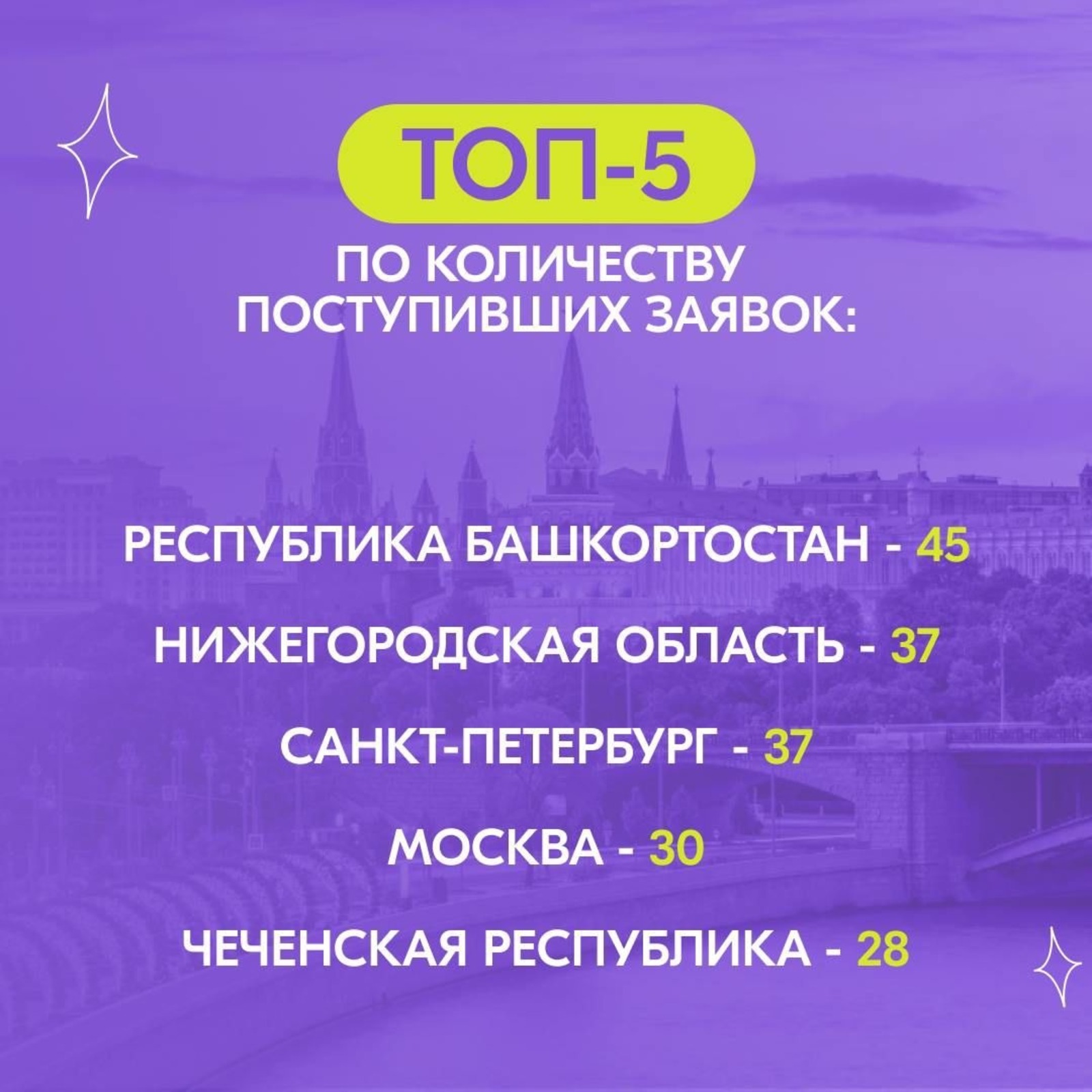 министерство молодёжной политики РБ