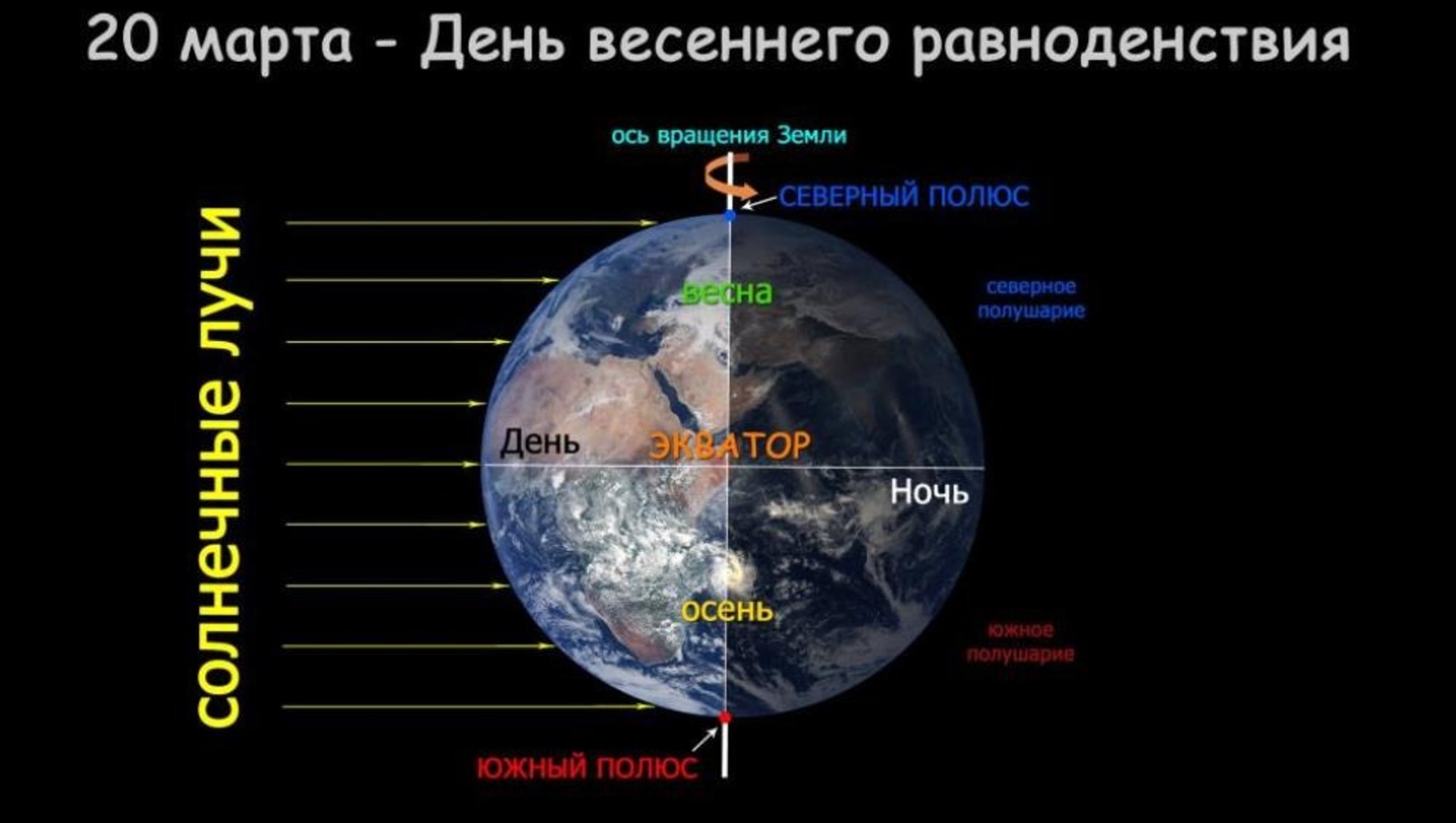 Уфимский планетарий