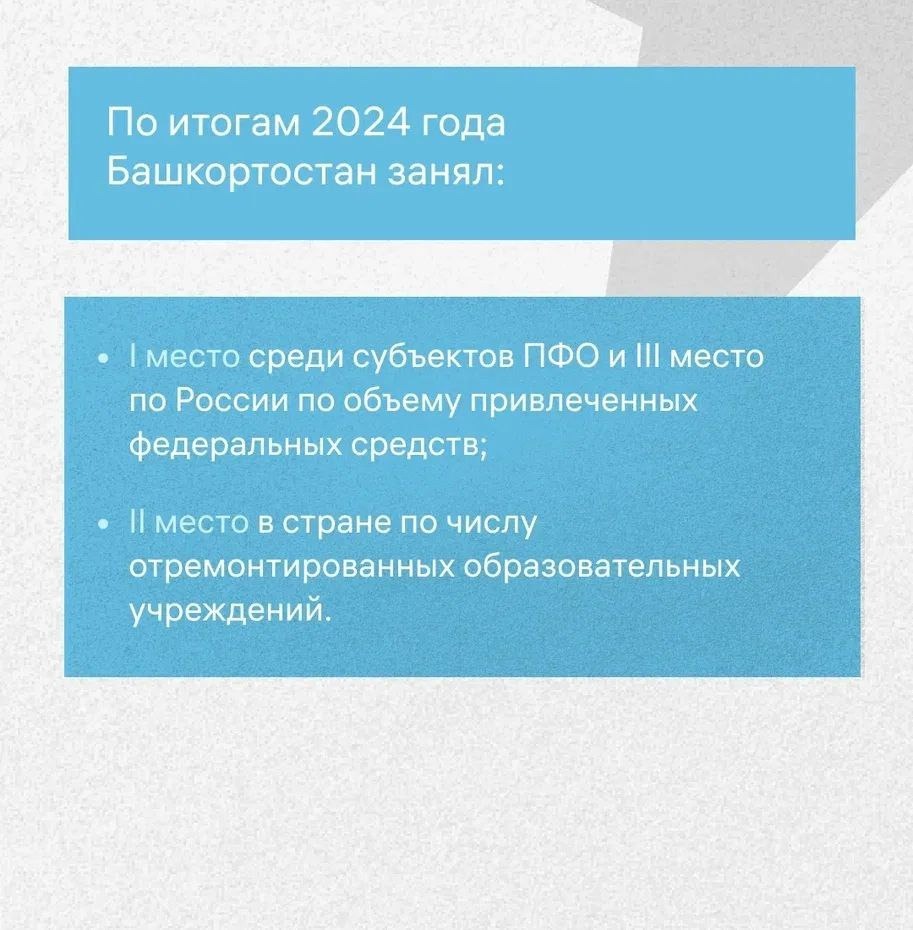 минмолодёжи РБ пресс-служба