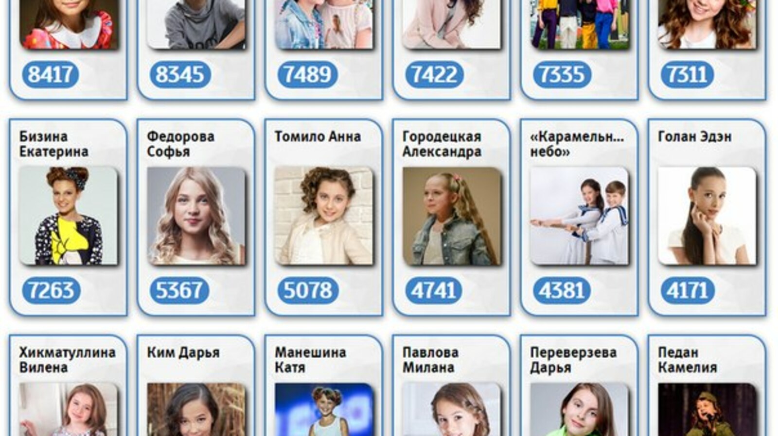 Академия популярной музыки Игоря Крутого